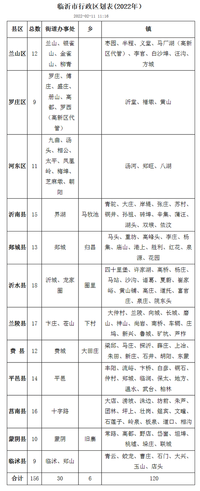 临沂市行政区划表(2022年）-临沂市民政局